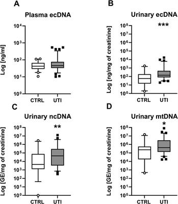 Neutrophil extracellular traps in urinary tract infection